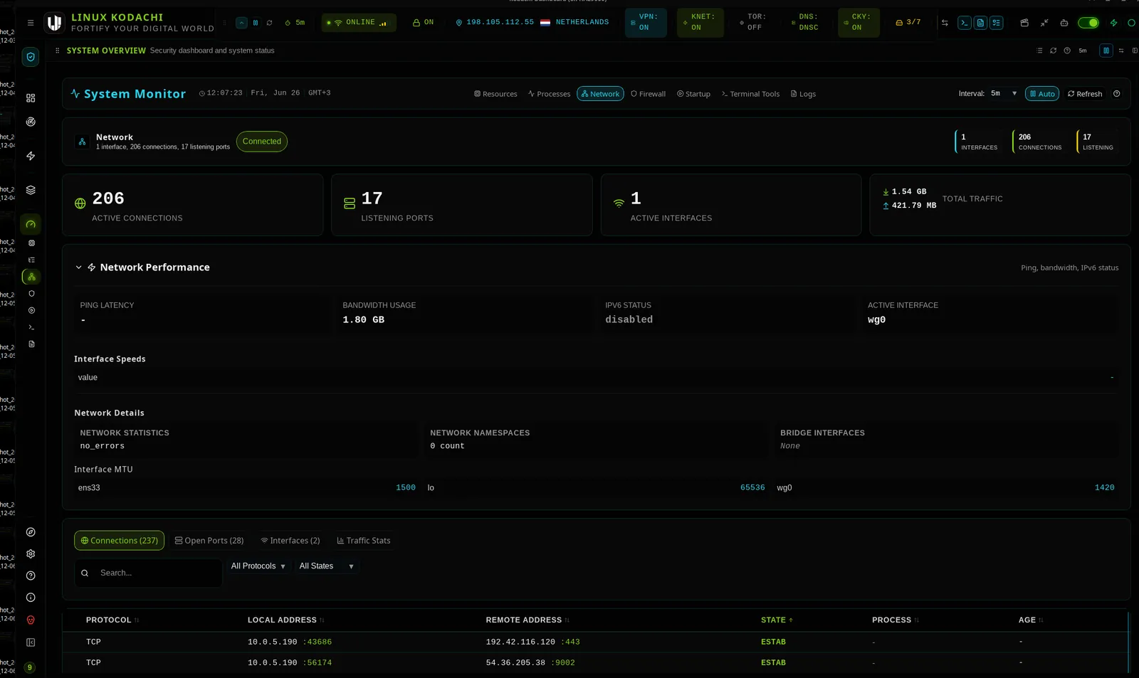 Kodachi dashboard, System monitor, network