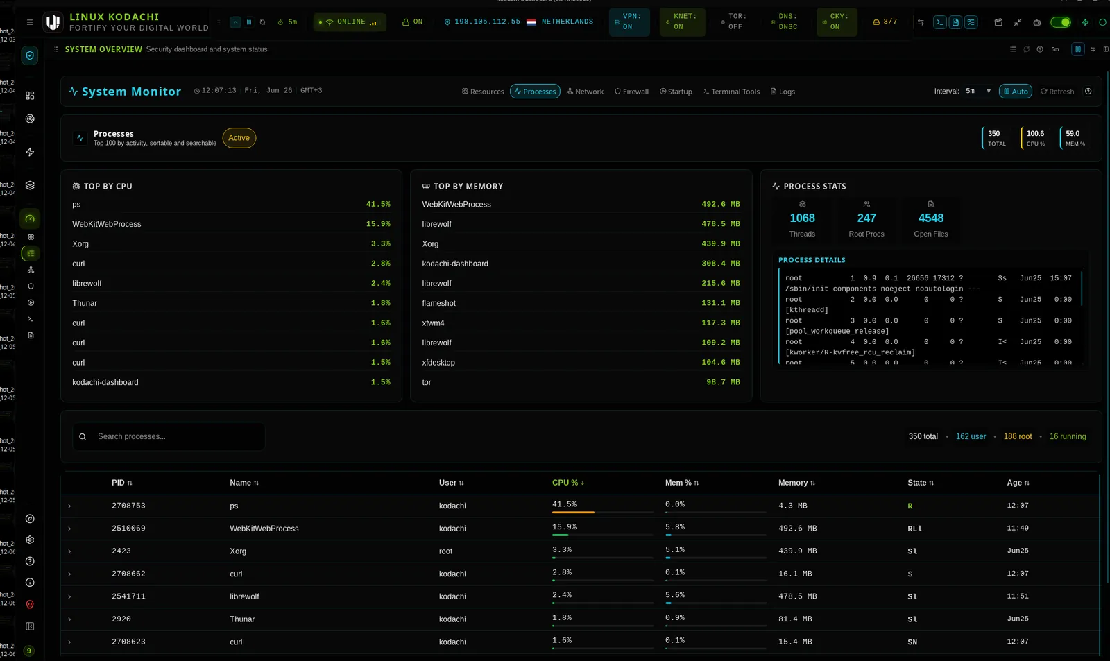 Kodachi dashboard, System monitor, processes
