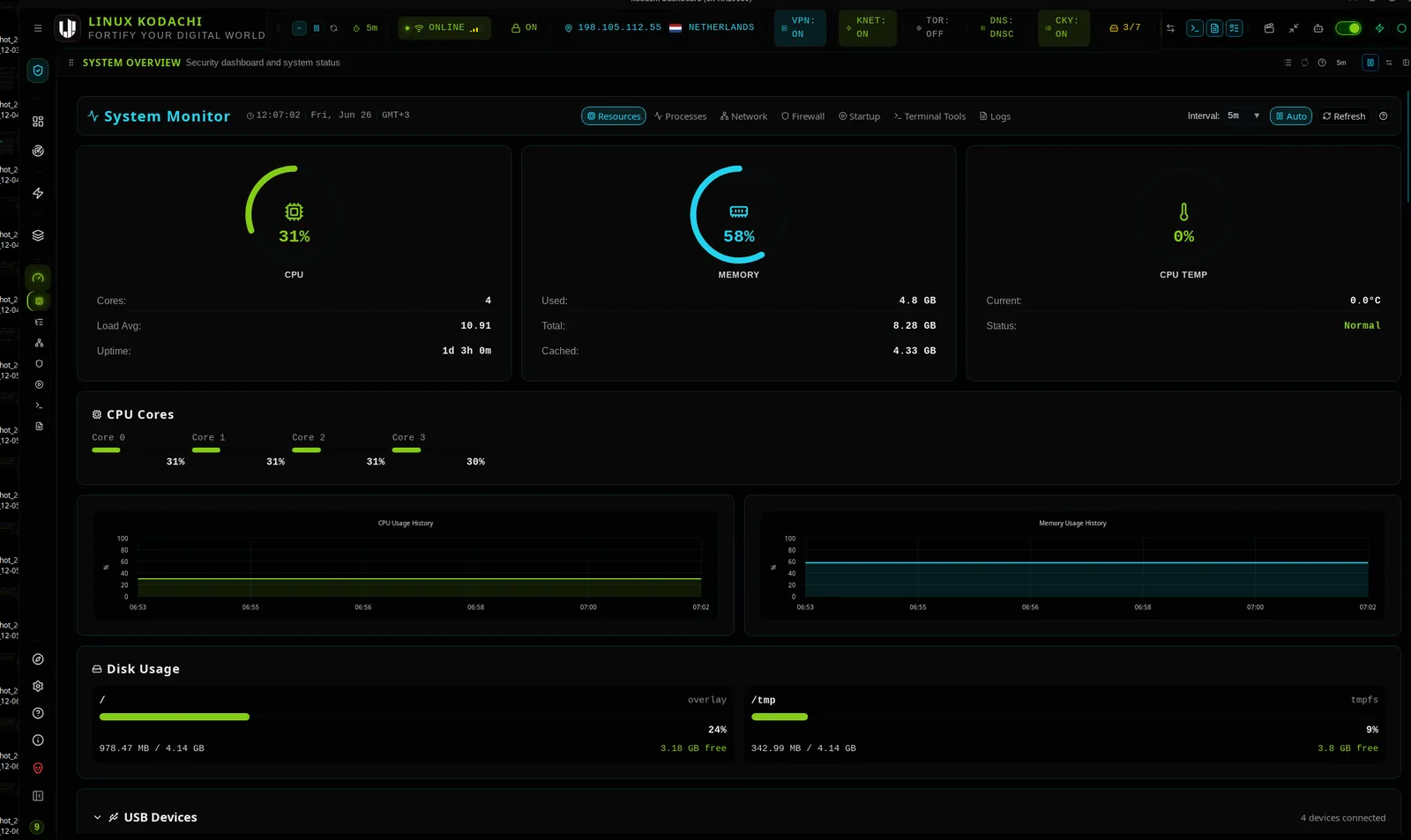Kodachi dashboard, System monitor, resources