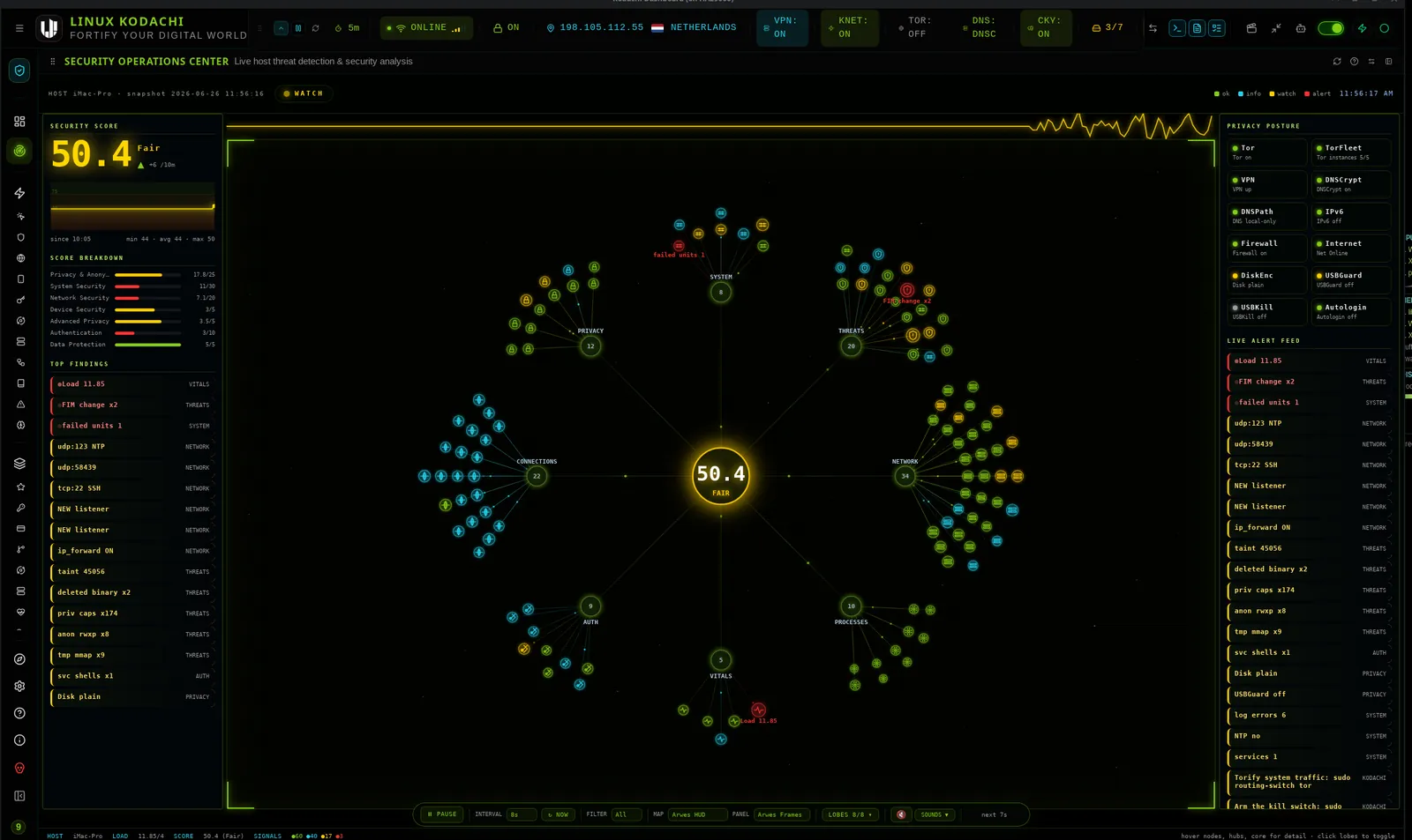 Kodachi dashboard, SOC, cluster map