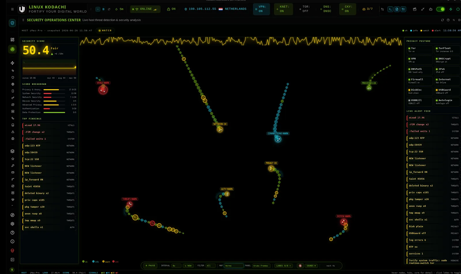Kodachi dashboard, SOC, flow trails