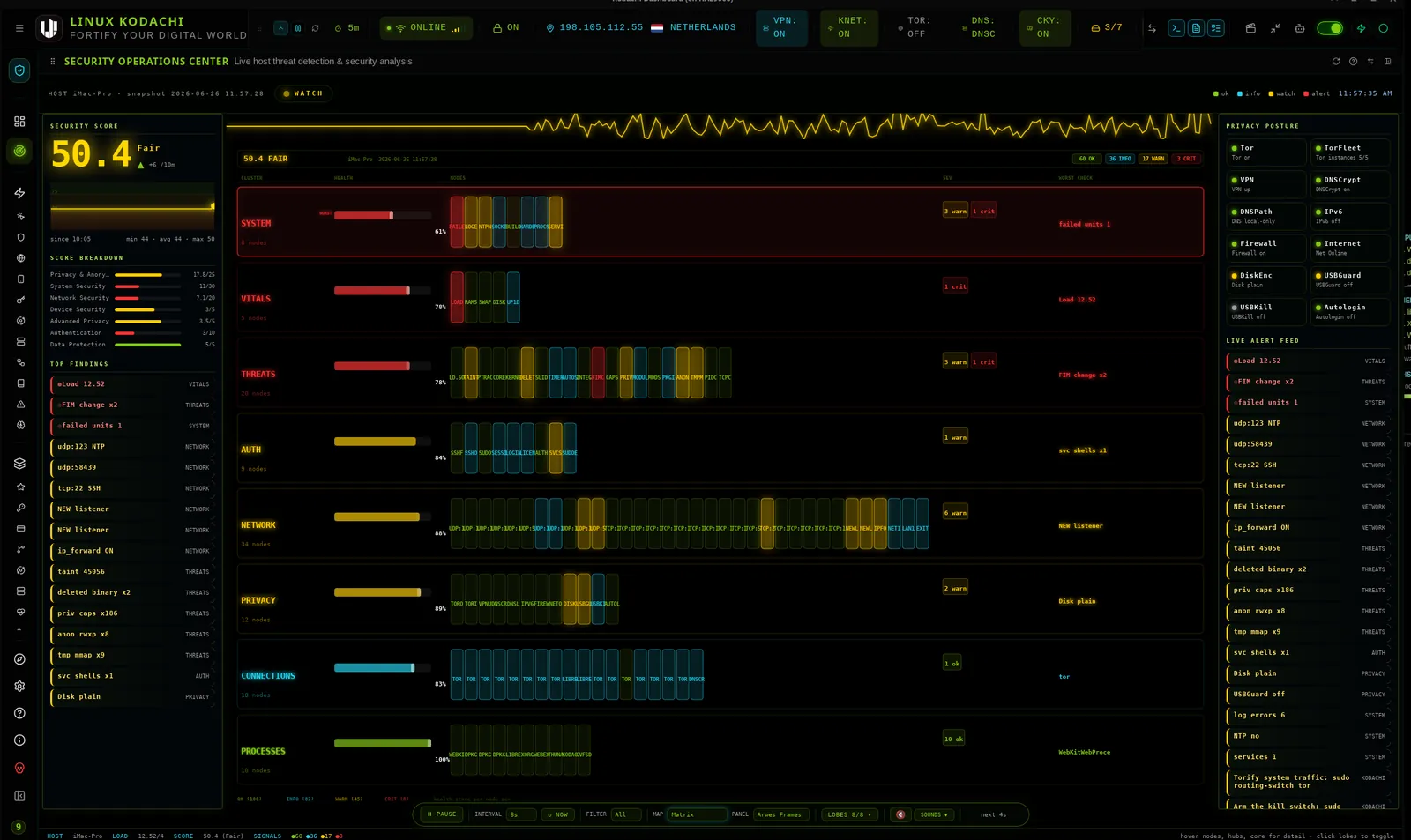 Kodachi dashboard, SOC, lane heatmap