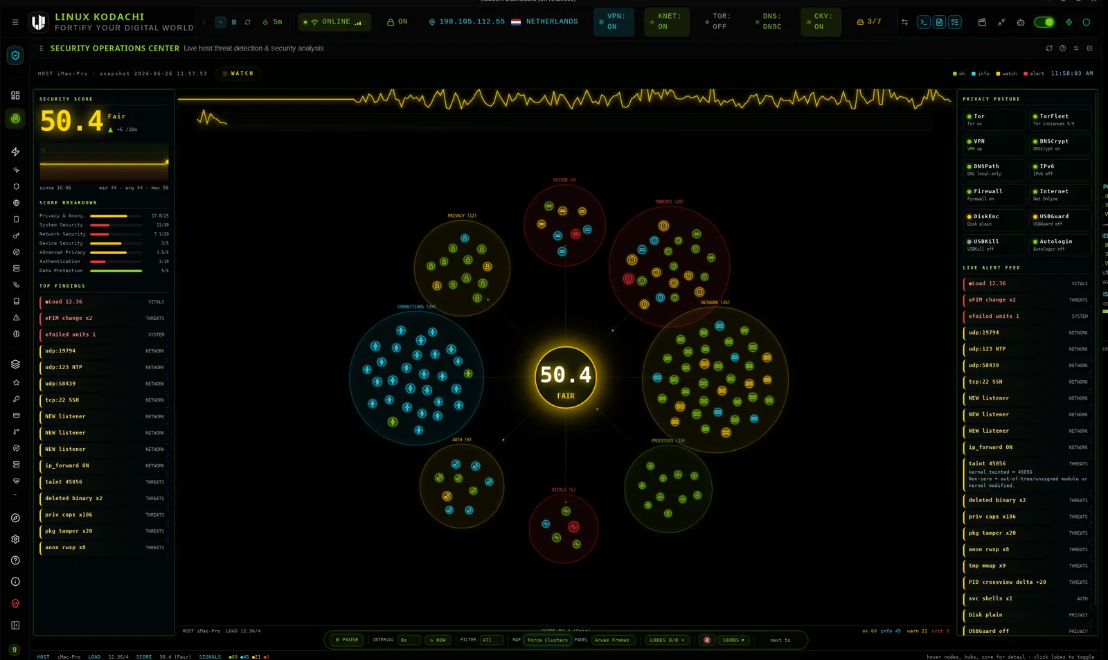 Kodachi dashboard, SOC, grouped clusters