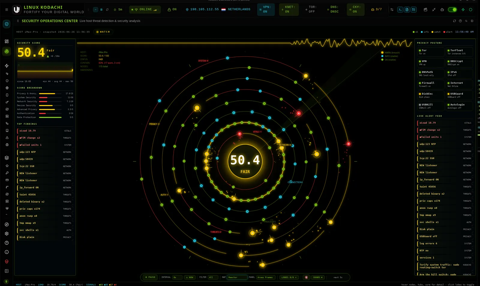 Kodachi dashboard, SOC, orbital view