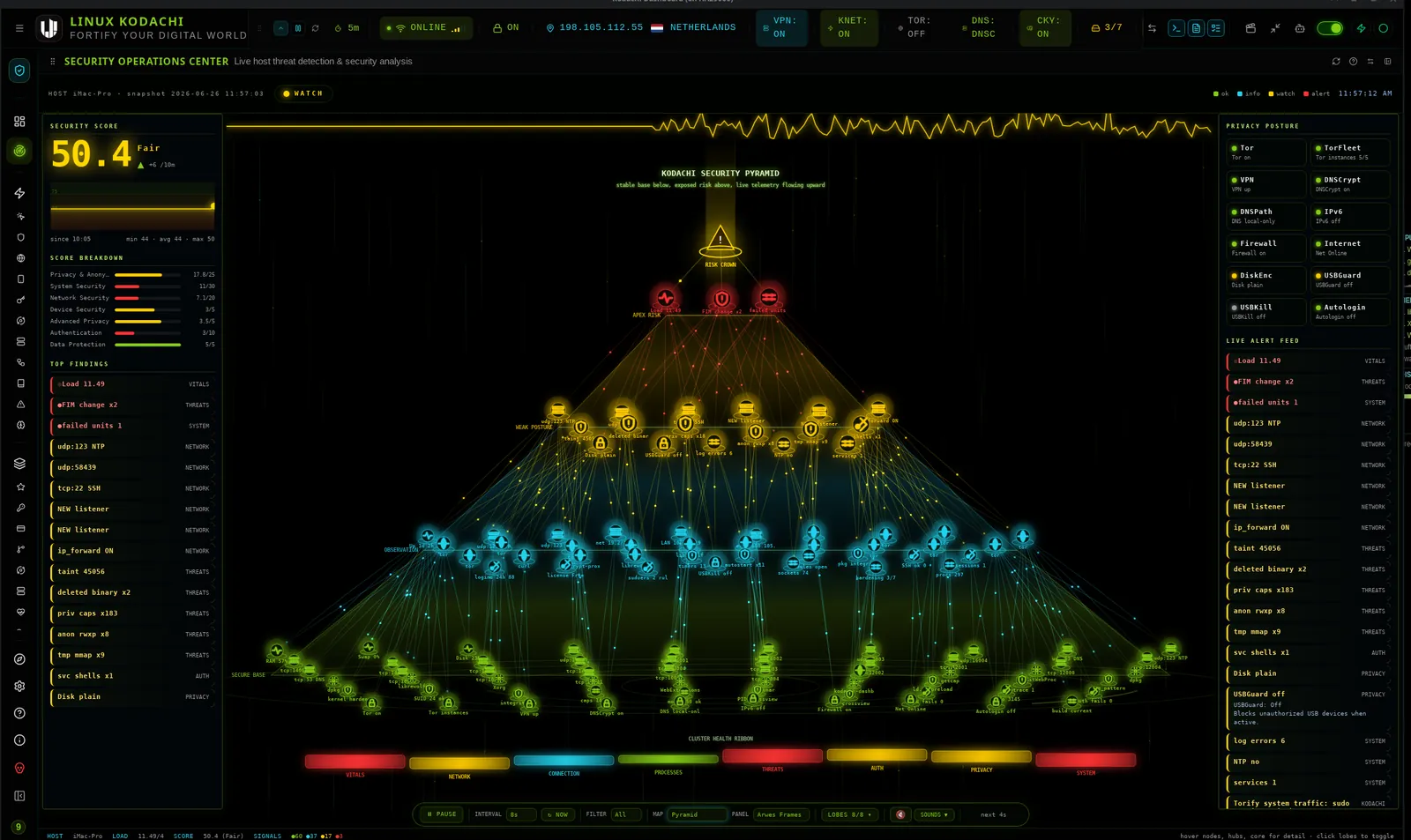 Kodachi dashboard, SOC, pyramid view