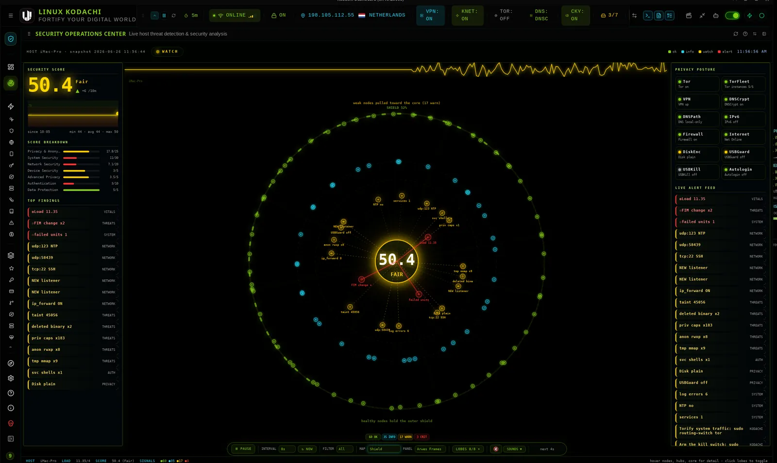 Kodachi dashboard, SOC, radial view